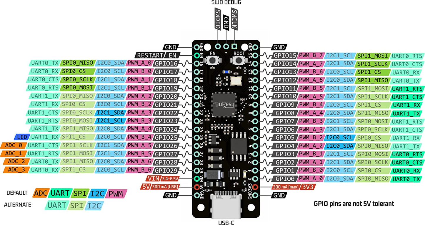 Full pinout upesy rp2040devkit