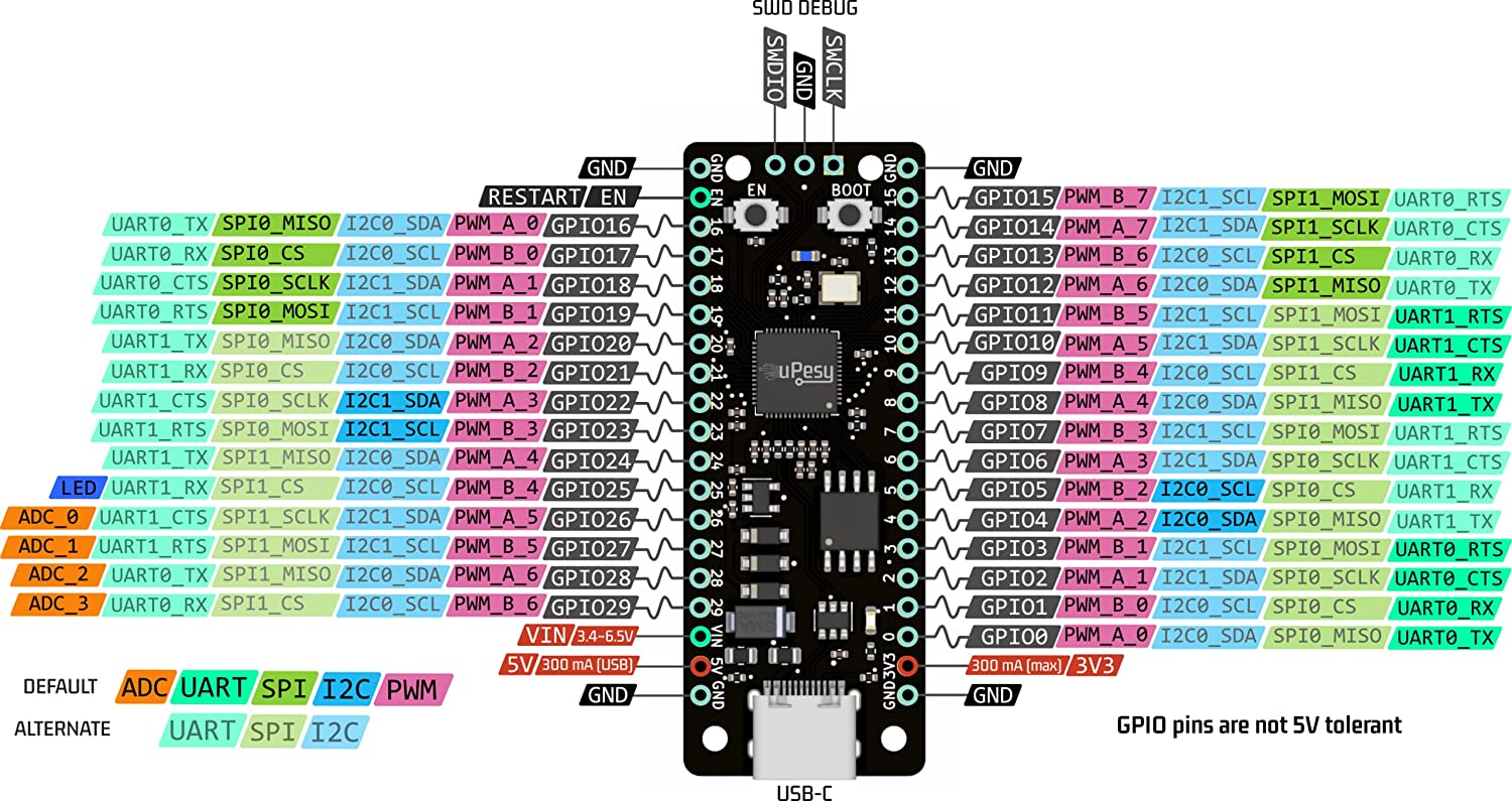 Full pinout upesy rp2040devkit