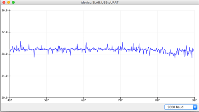 Bruit électrique adc ESP32