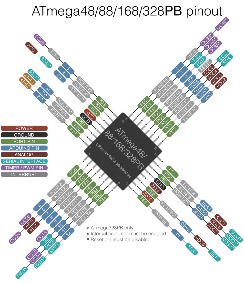 atmega328PB full pinout