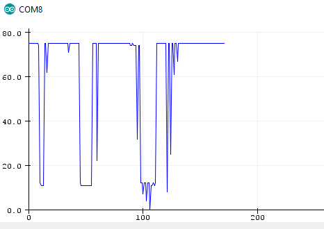 Graphique de la réponse du capteur capacitif ESP32