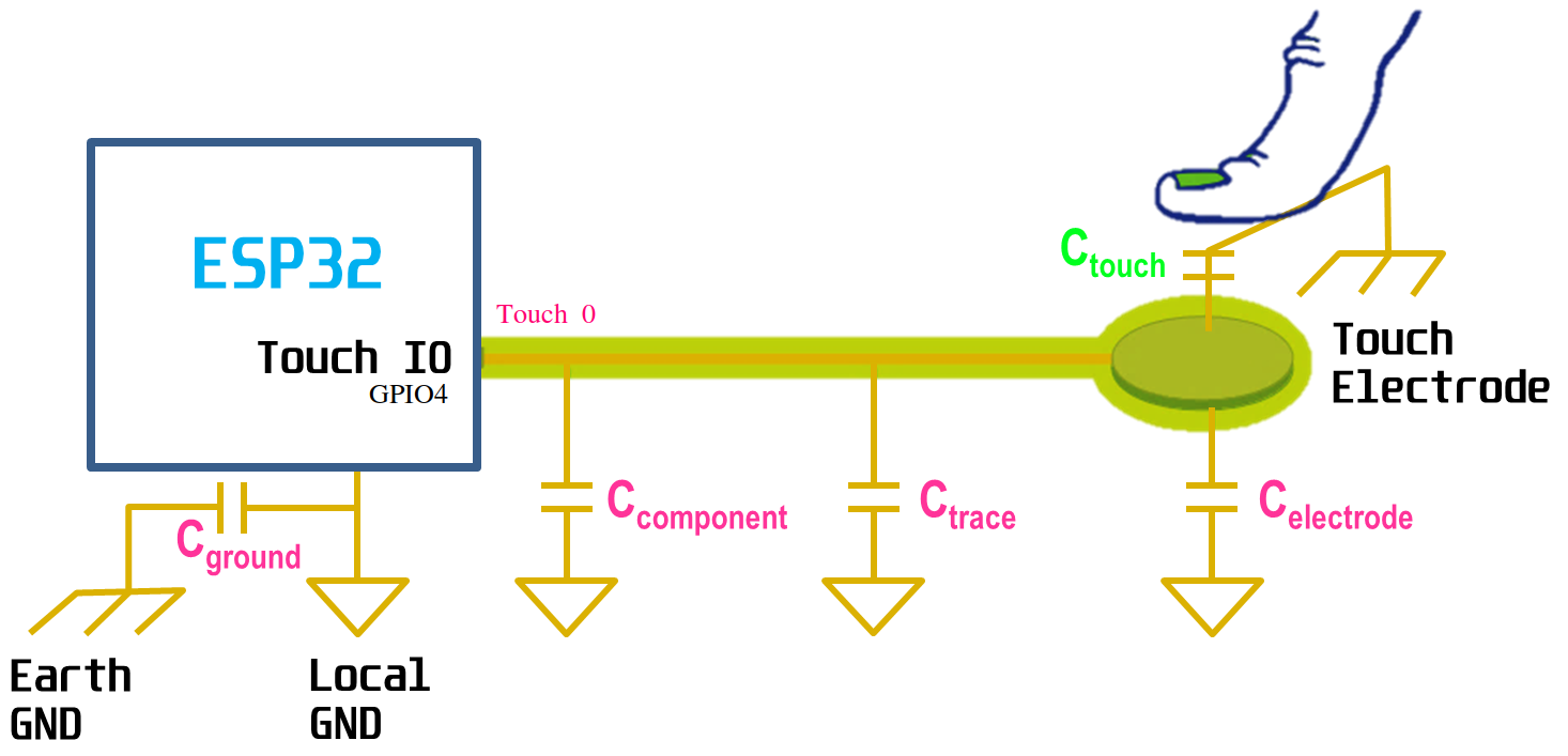 Capacités parasites du capteur capacitif ESP32