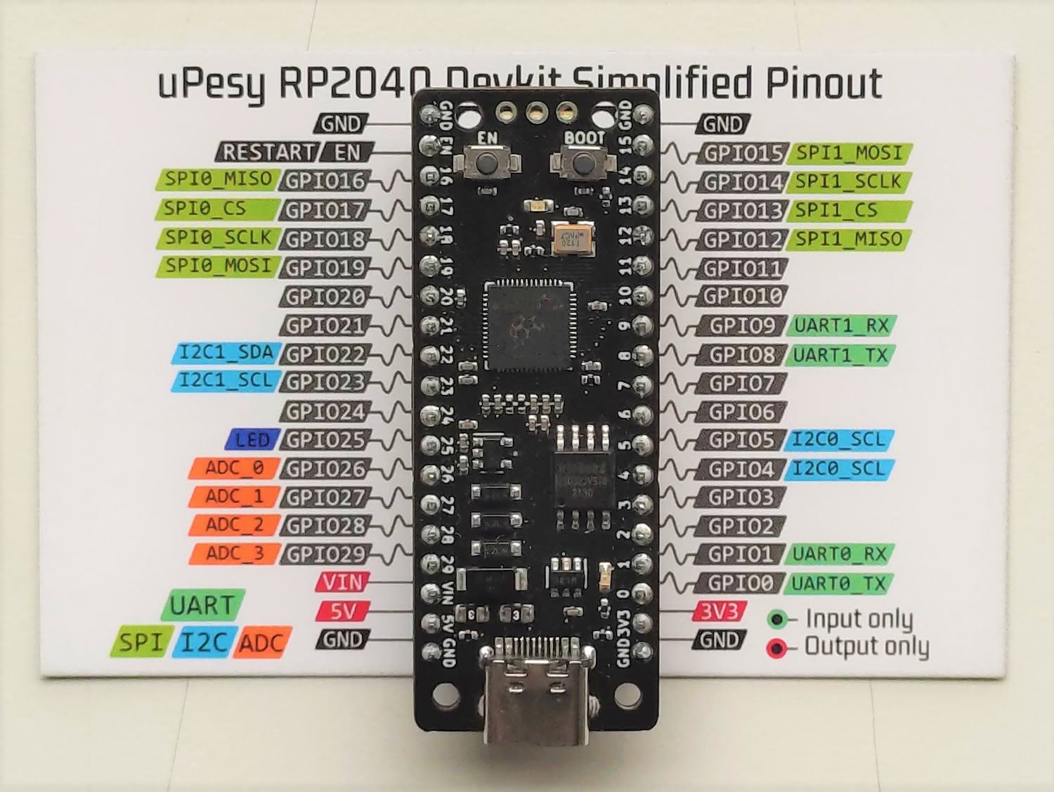 astuce connaitre broche rp2040 pinout