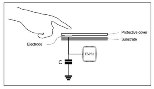 Fonctionnement capteur capacitif ESP32