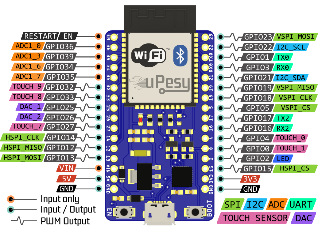 schéma des broches de l’esp32