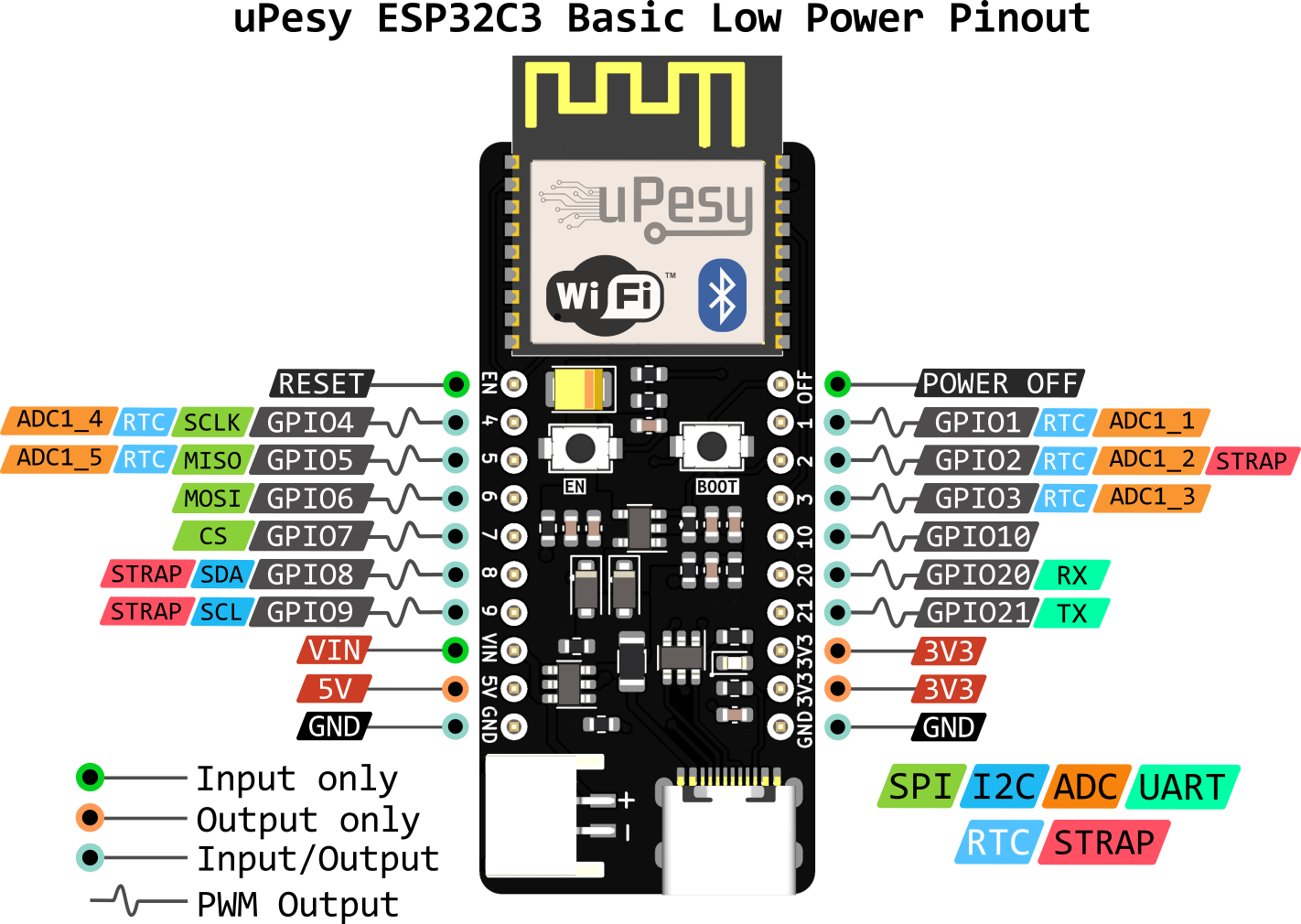 schéma des broches de l’uPesy ESP32-C3 Low Power Basic