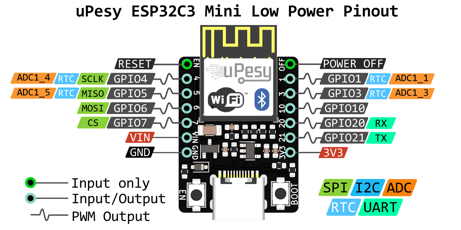 schéma des broches de l’uPesy ESP32-C3 Mini