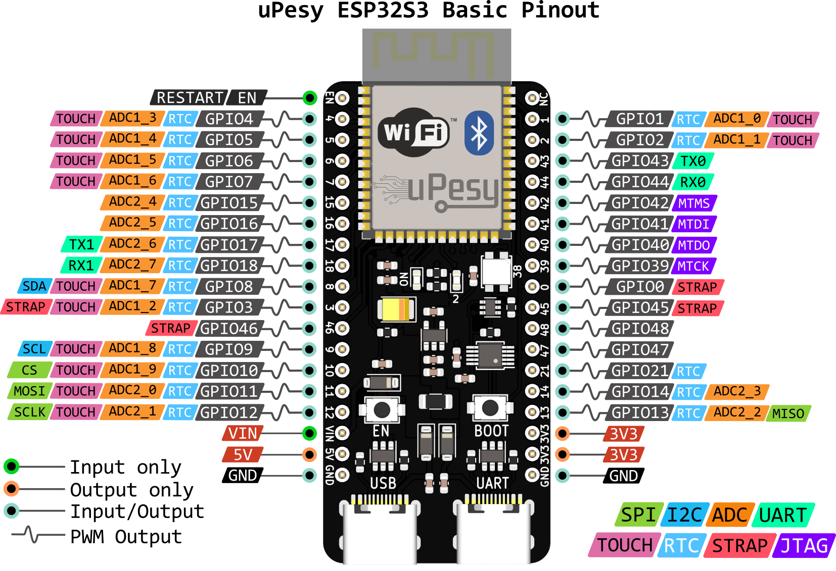 schéma des broches de l’uPesy ESP32S3 complet