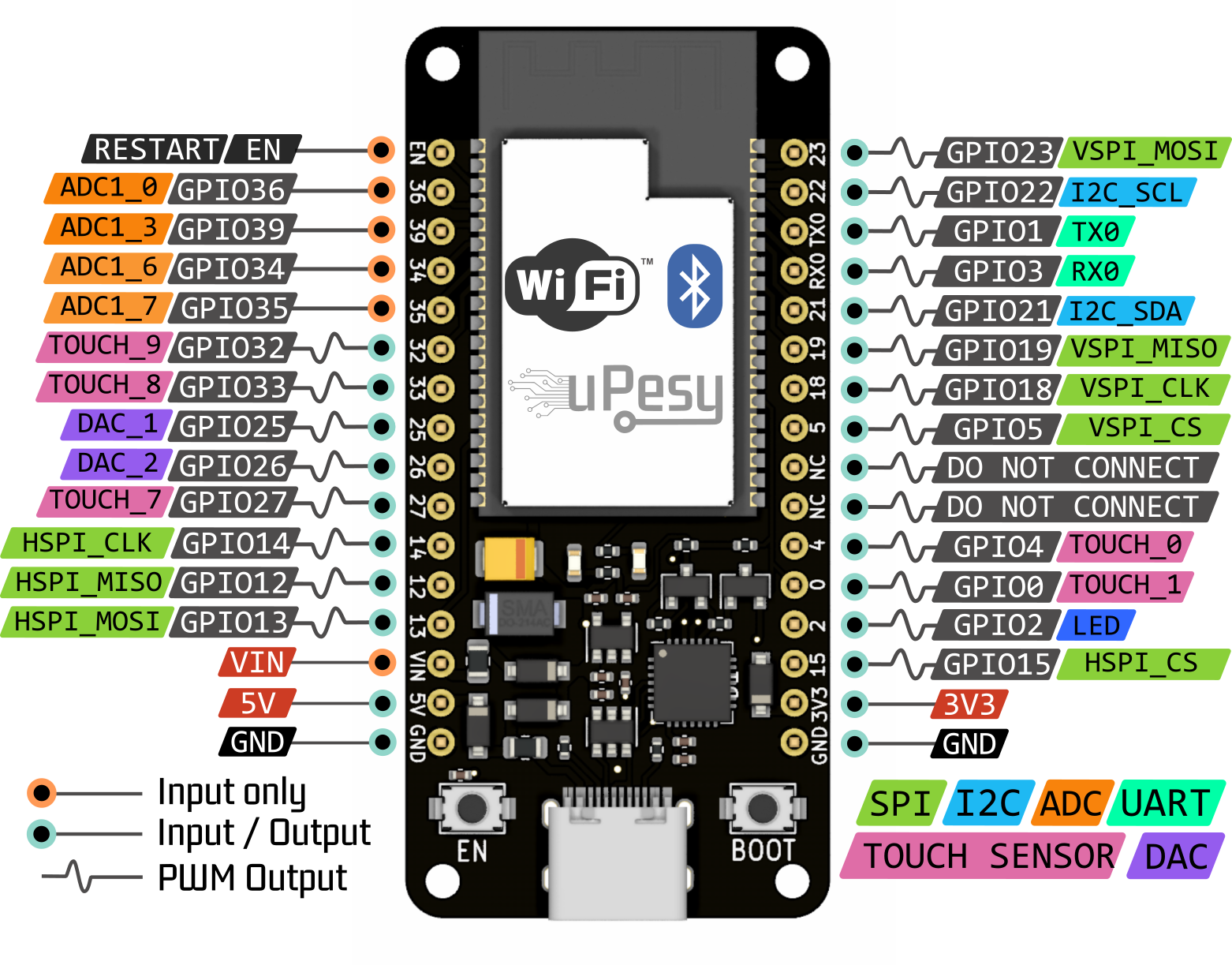 Lecteur Carte Micro SD uPesy